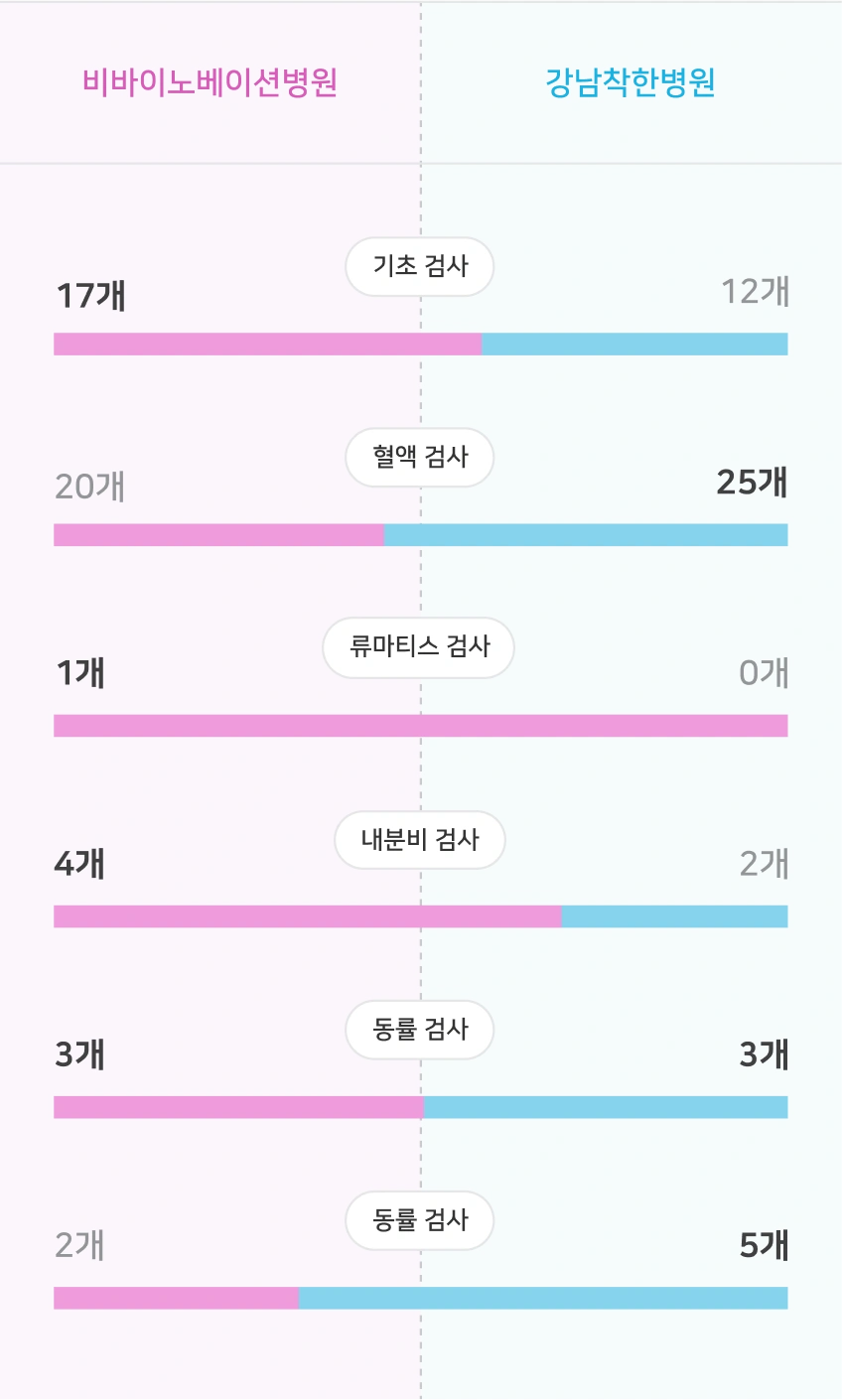 카드2